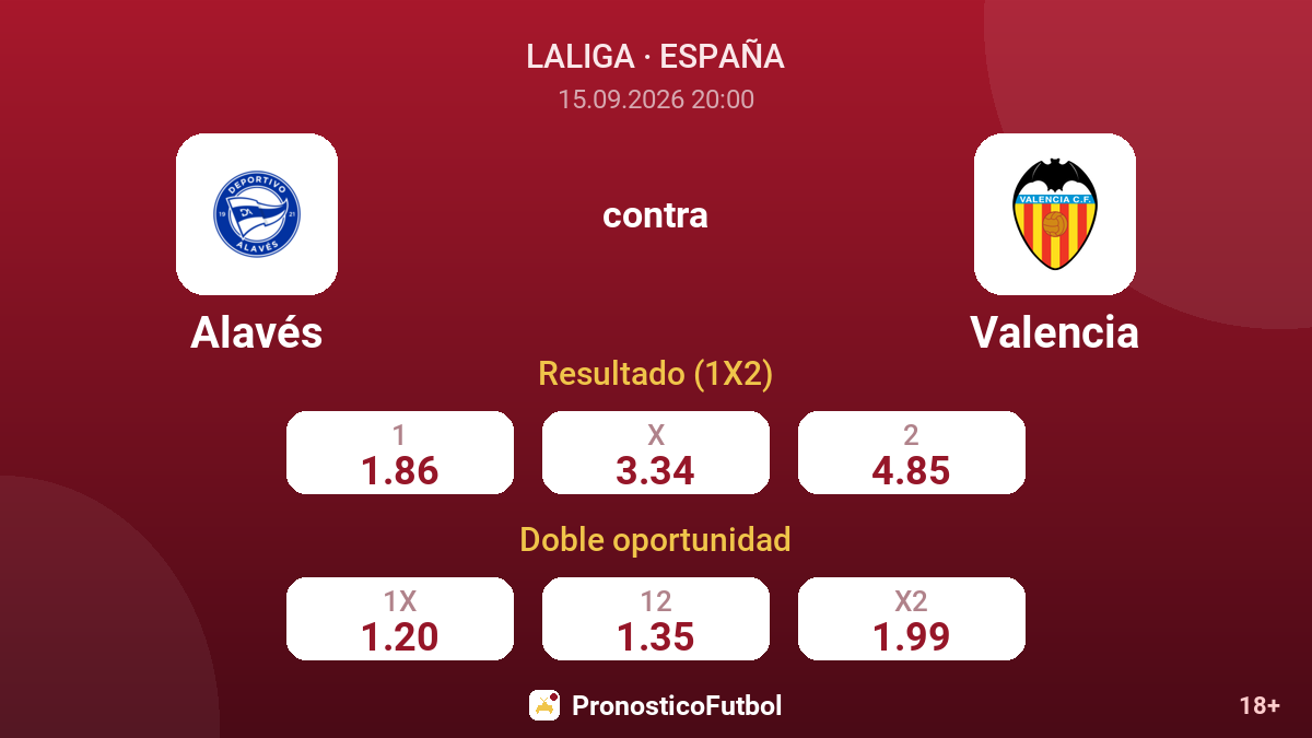 Alavés - Valencia — cuotas