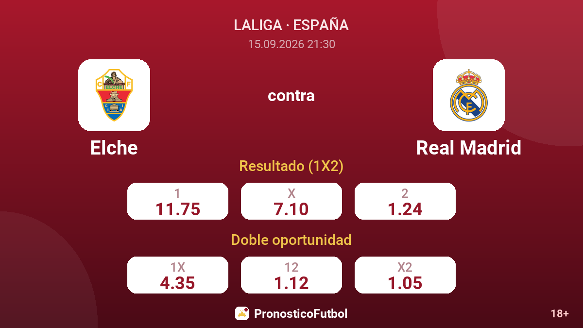 Elche - Real Madrid — cuotas