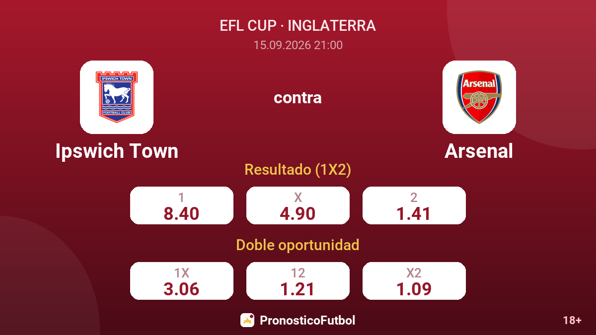 Ipswich Town - Arsenal — cuotas