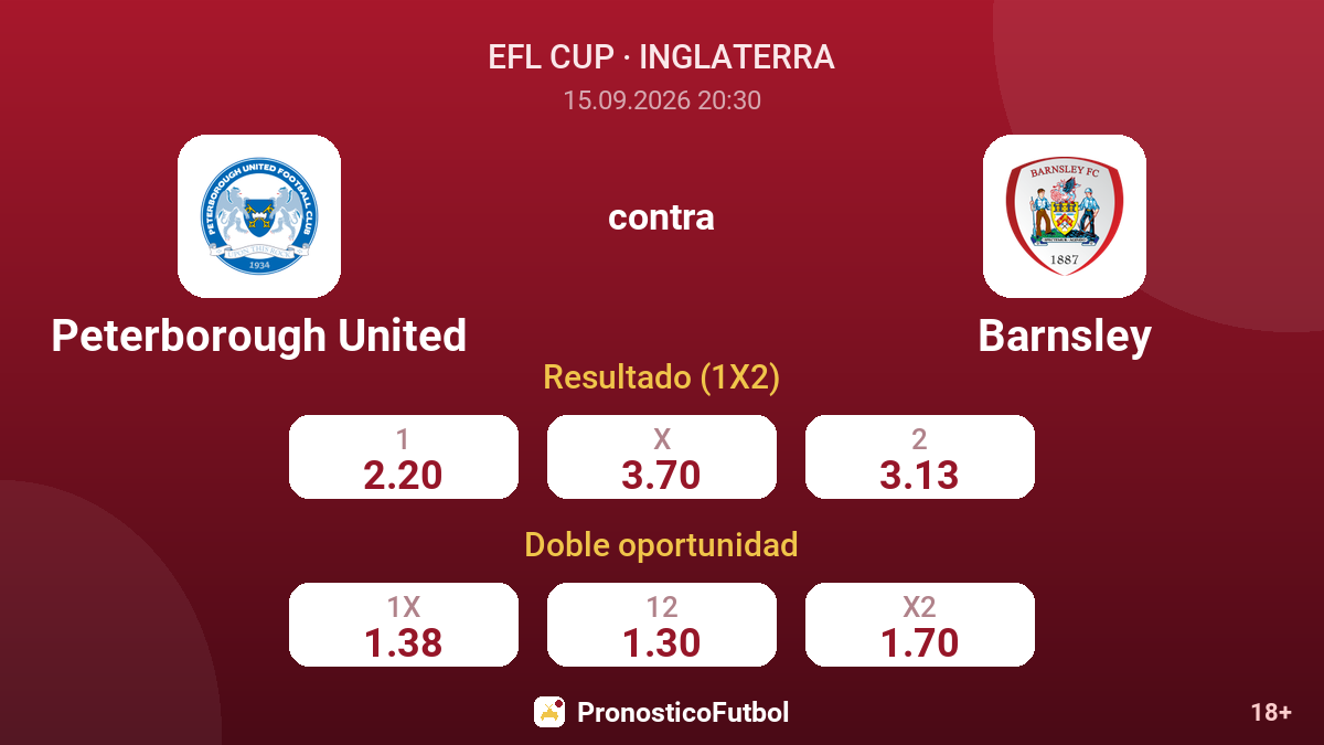 Peterborough United - Barnsley — cuotas