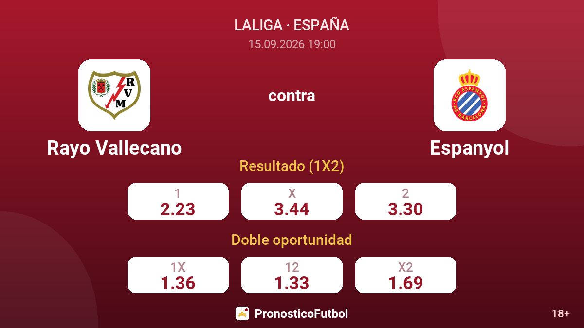Rayo Vallecano - Espanyol — cuotas