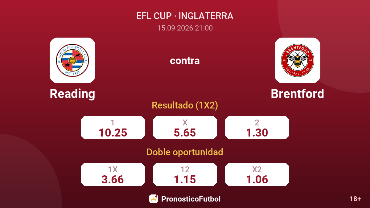 Reading - Brentford — cuotas