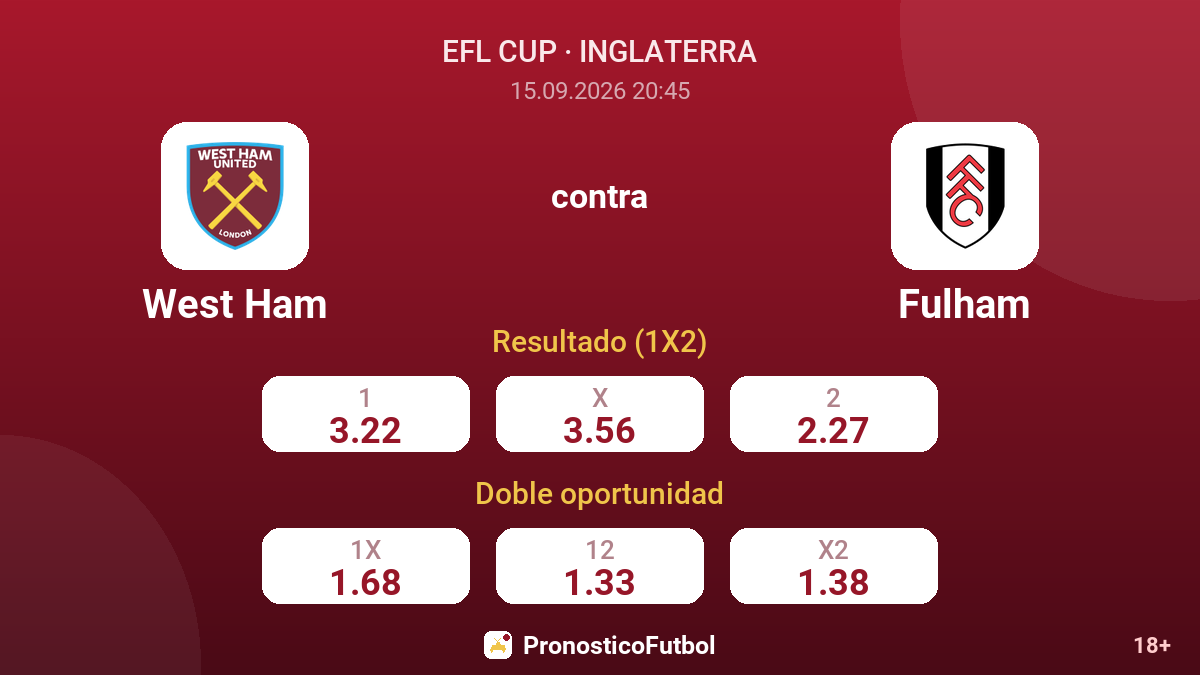 West Ham - Fulham — cuotas