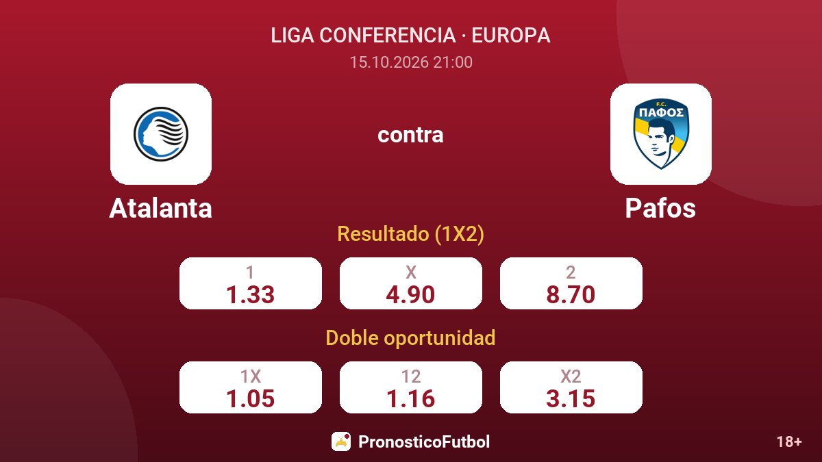 Atalanta - Pafos — cuotas