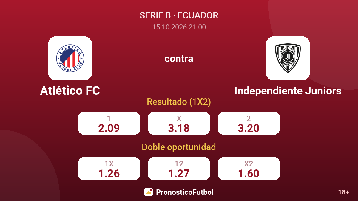 Atlético FC - Independiente Juniors — cuotas