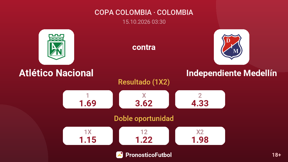 Atlético Nacional - Independiente Medellín — cuotas