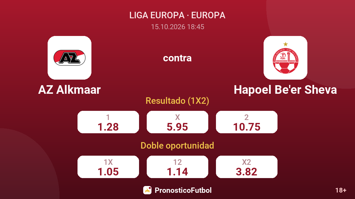AZ Alkmaar - Hapoel Be'er Sheva — cuotas