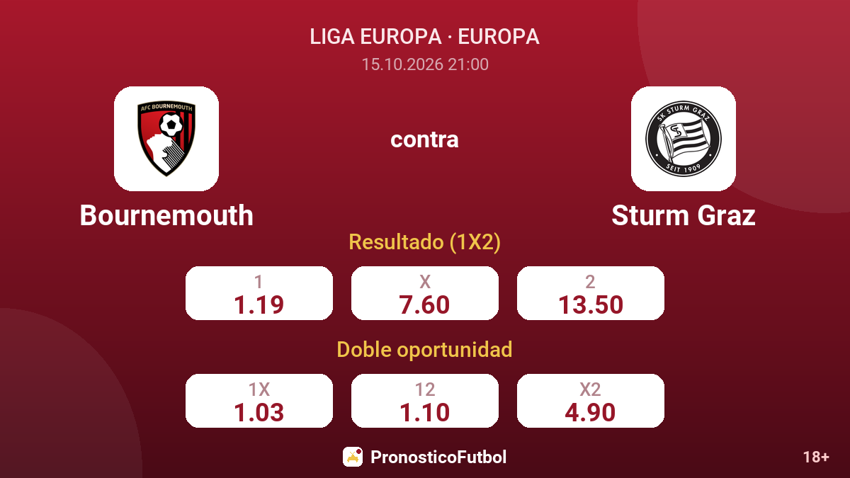 Bournemouth - Sturm Graz — cuotas