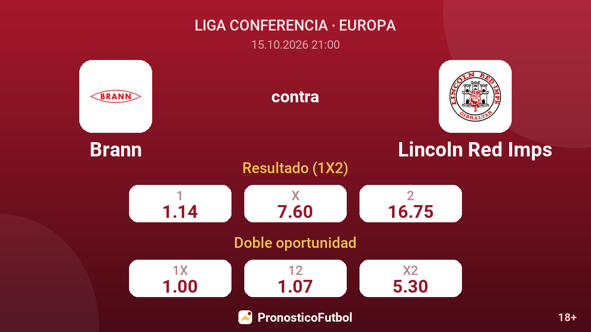 Brann - Lincoln Red Imps — cuotas