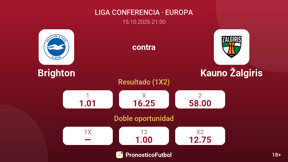 Brighton - Kauno Žalgiris — cuotas