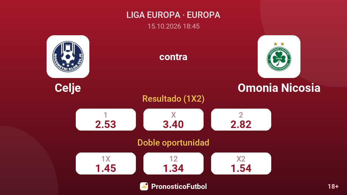 Celje - Omonia Nicosia — cuotas