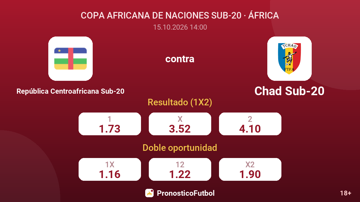 República Centroafricana Sub-20 - Chad Sub-20 — cuotas