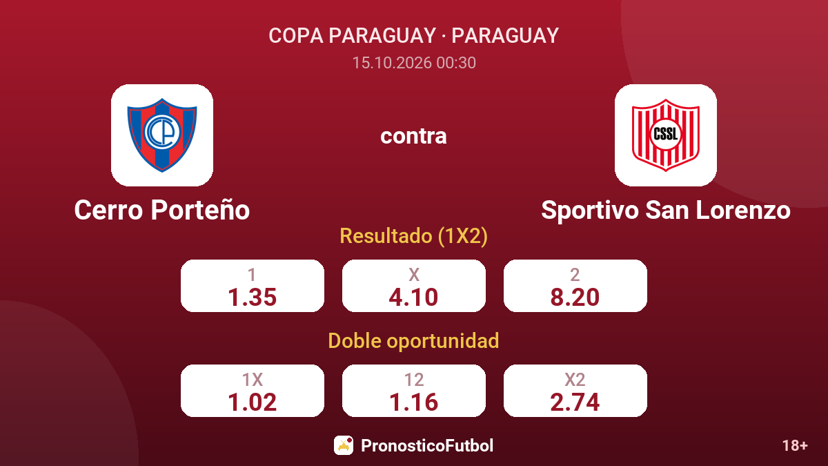 Cerro Porteño - Sportivo San Lorenzo — cuotas