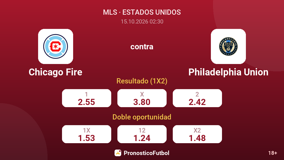 Chicago Fire - Philadelphia Union — cuotas