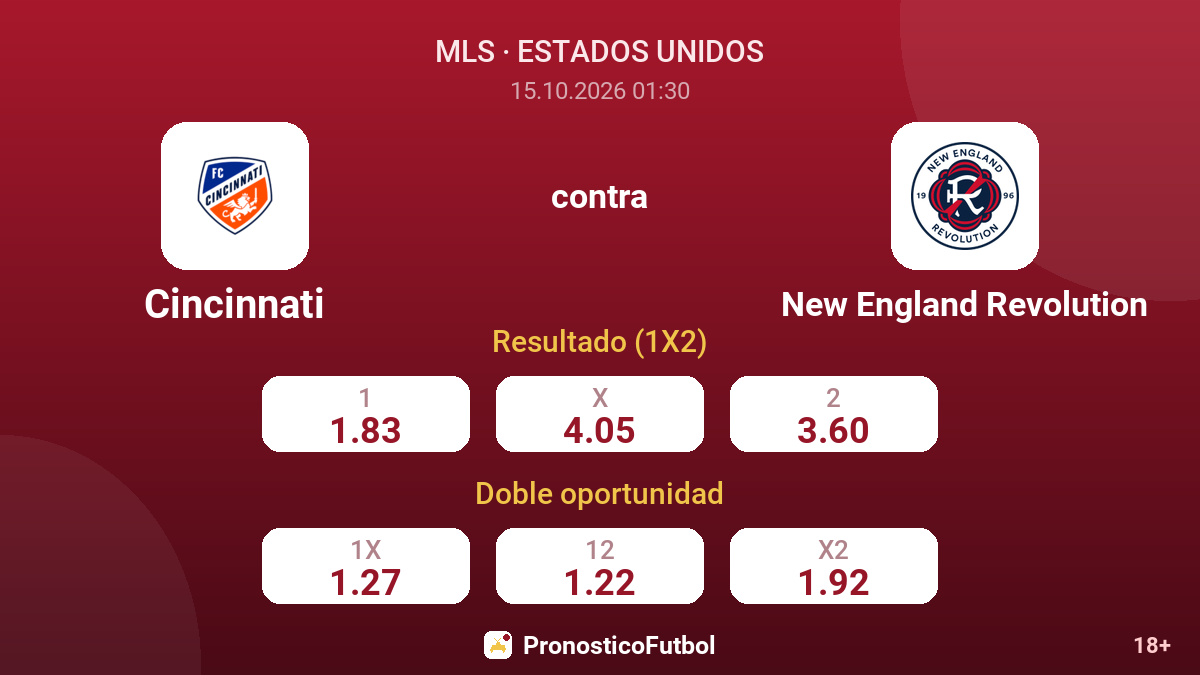 Cincinnati - New England Revolution — cuotas