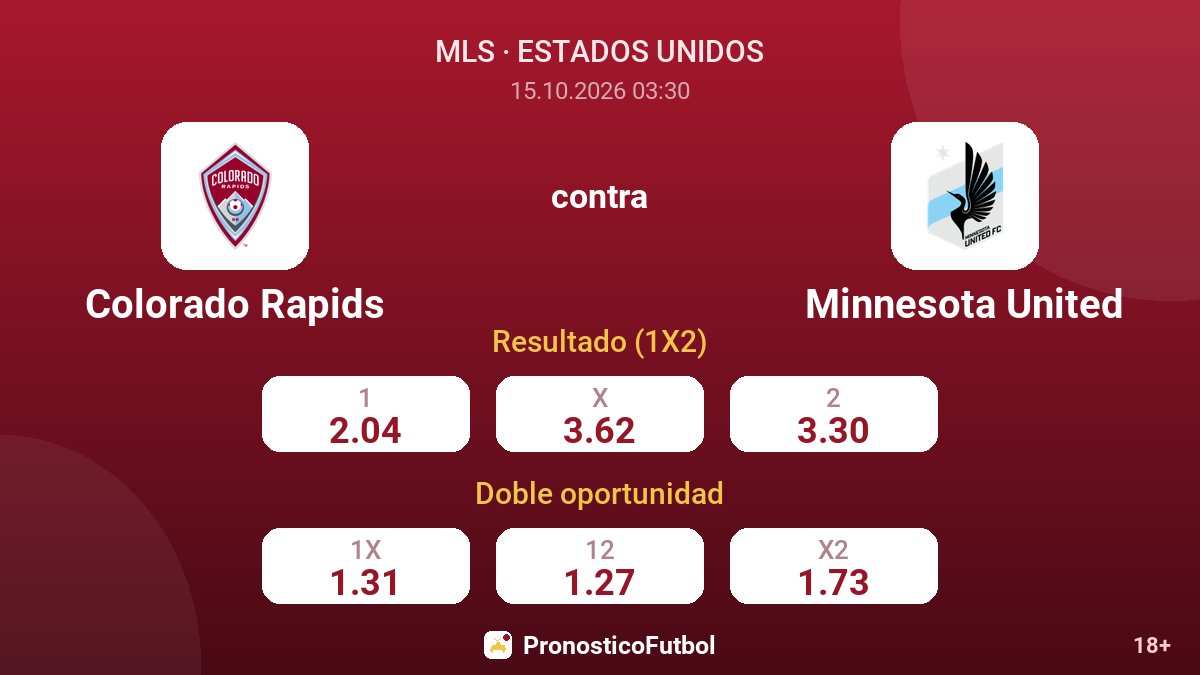 Colorado Rapids - Minnesota United — cuotas