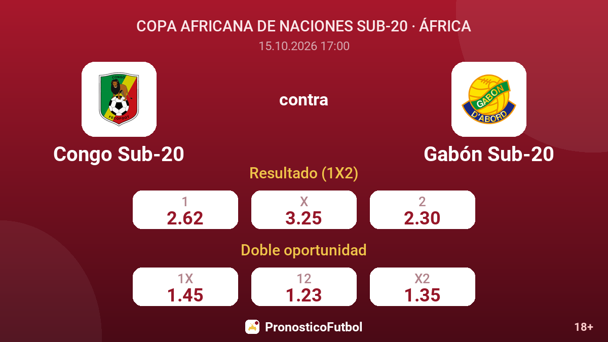 Congo Sub-20 - Gabón Sub-20 — cuotas