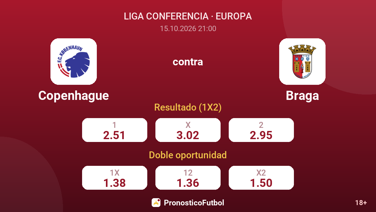 Copenhague - Braga — cuotas