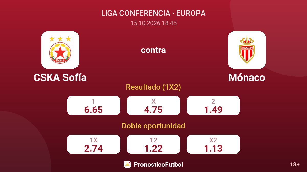 CSKA Sofía - Mónaco — cuotas