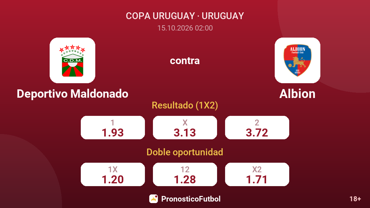 Deportivo Maldonado - Albion — cuotas