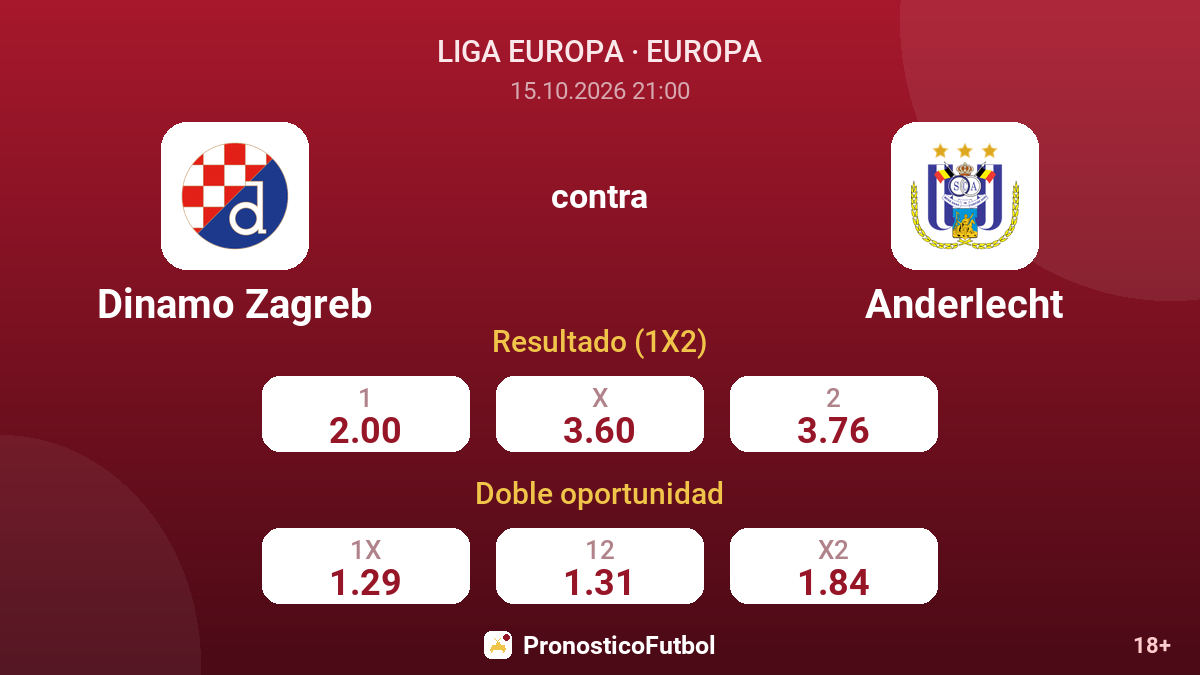 Dinamo Zagreb - Anderlecht — cuotas