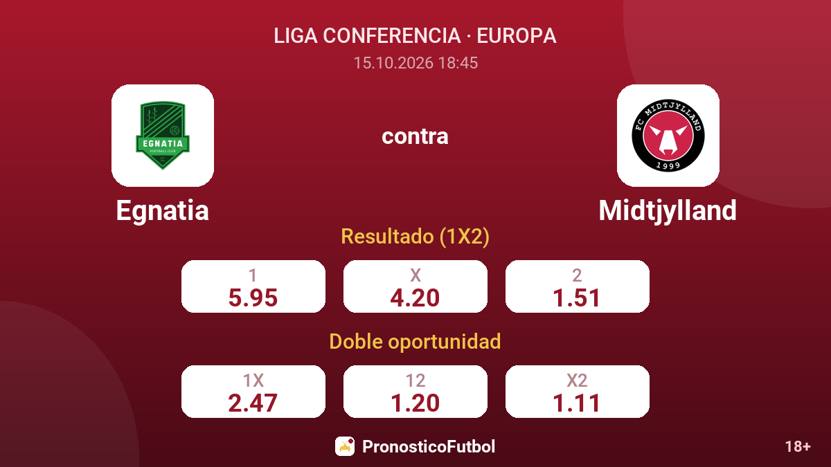 Egnatia - Midtjylland — cuotas