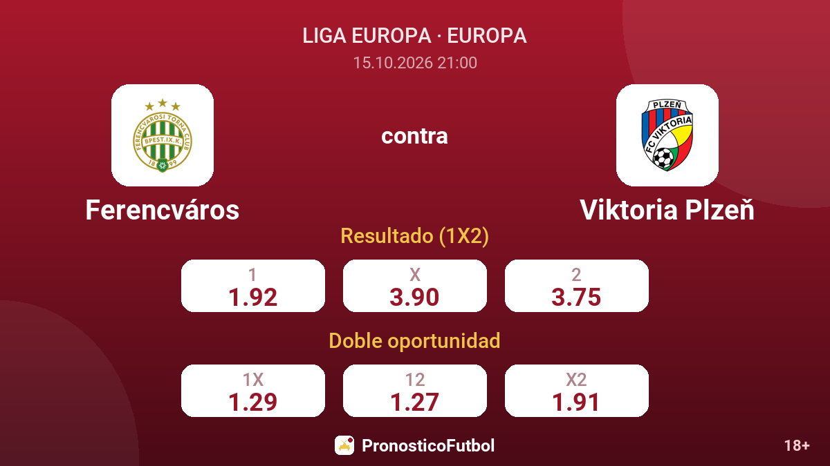 Ferencváros - Viktoria Plzeň — cuotas