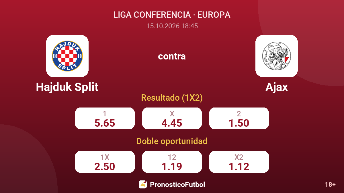 Hajduk Split - Ajax — cuotas
