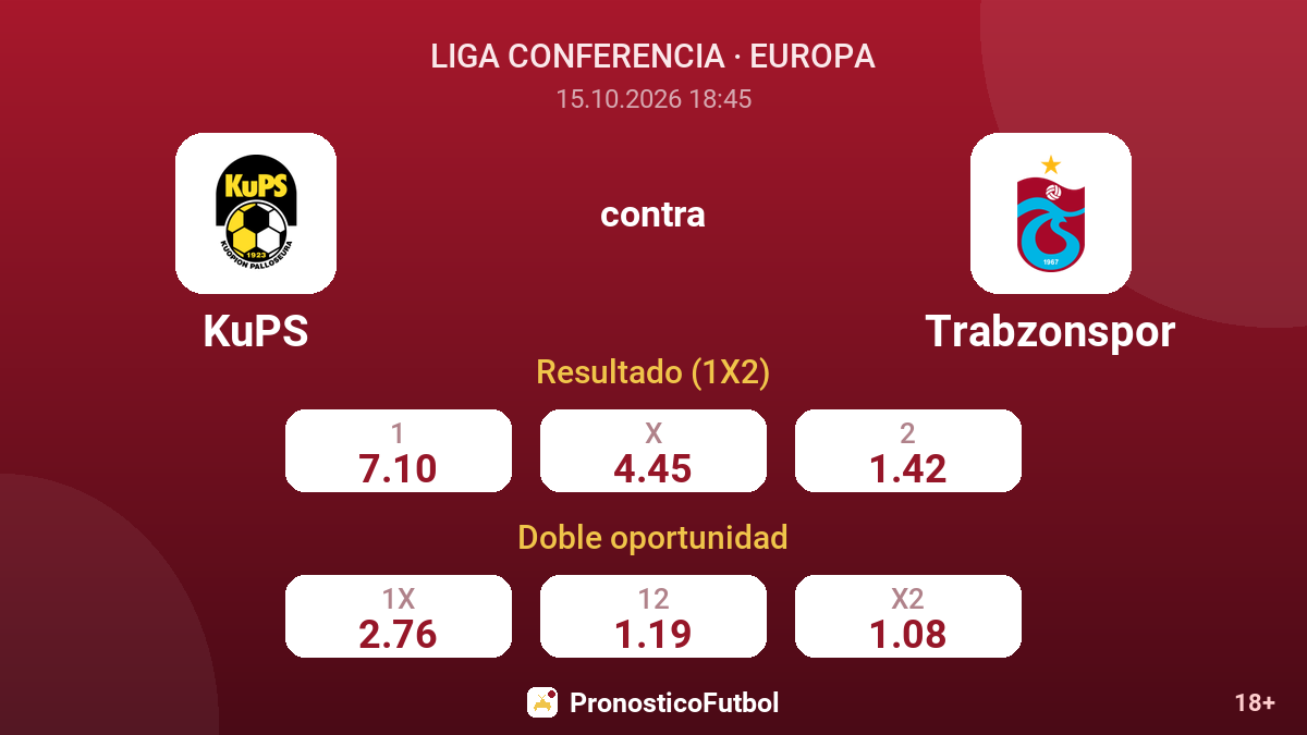 KuPS - Trabzonspor — cuotas