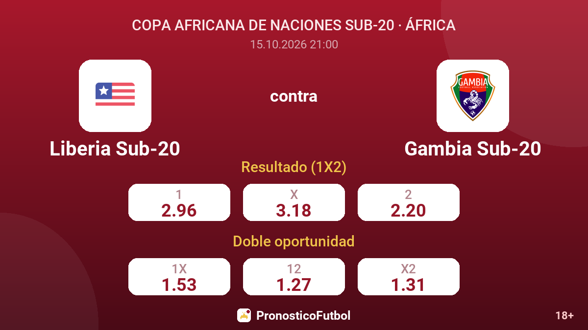 Liberia Sub-20 - Gambia Sub-20 — cuotas