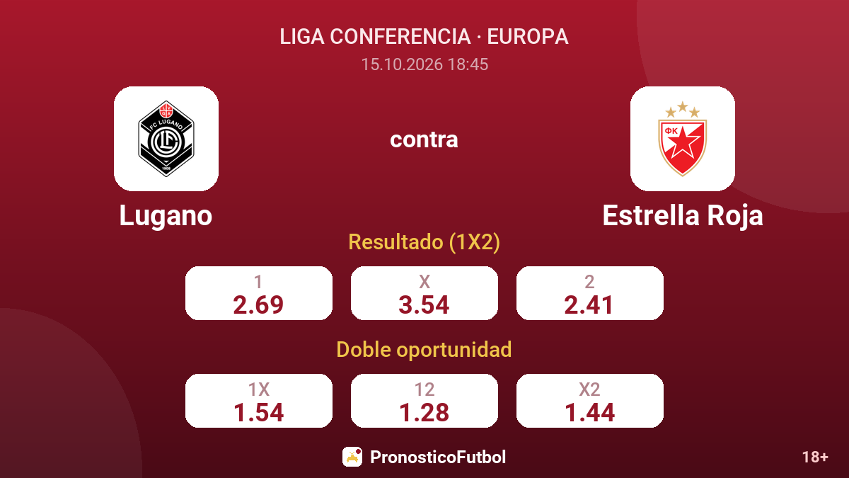 Lugano - Estrella Roja — cuotas
