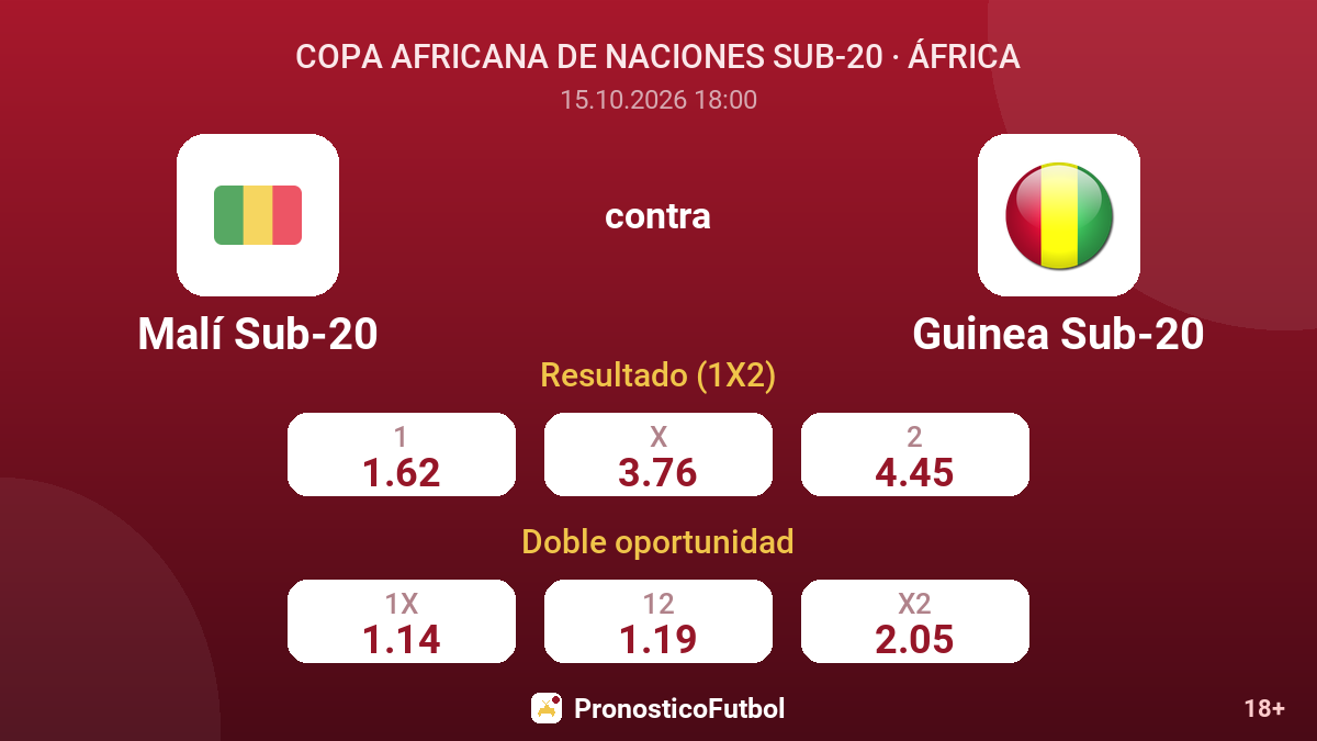 Malí Sub-20 - Guinea Sub-20 — cuotas