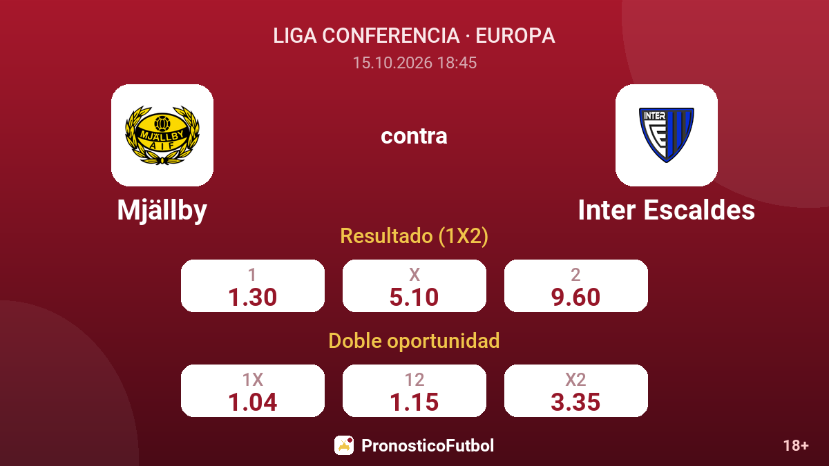 Mjällby - Inter Escaldes — cuotas