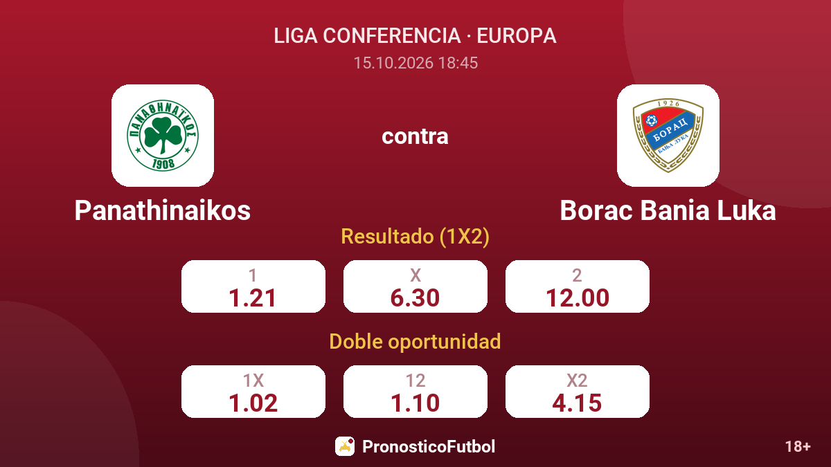 Panathinaikos - Borac Bania Luka — cuotas