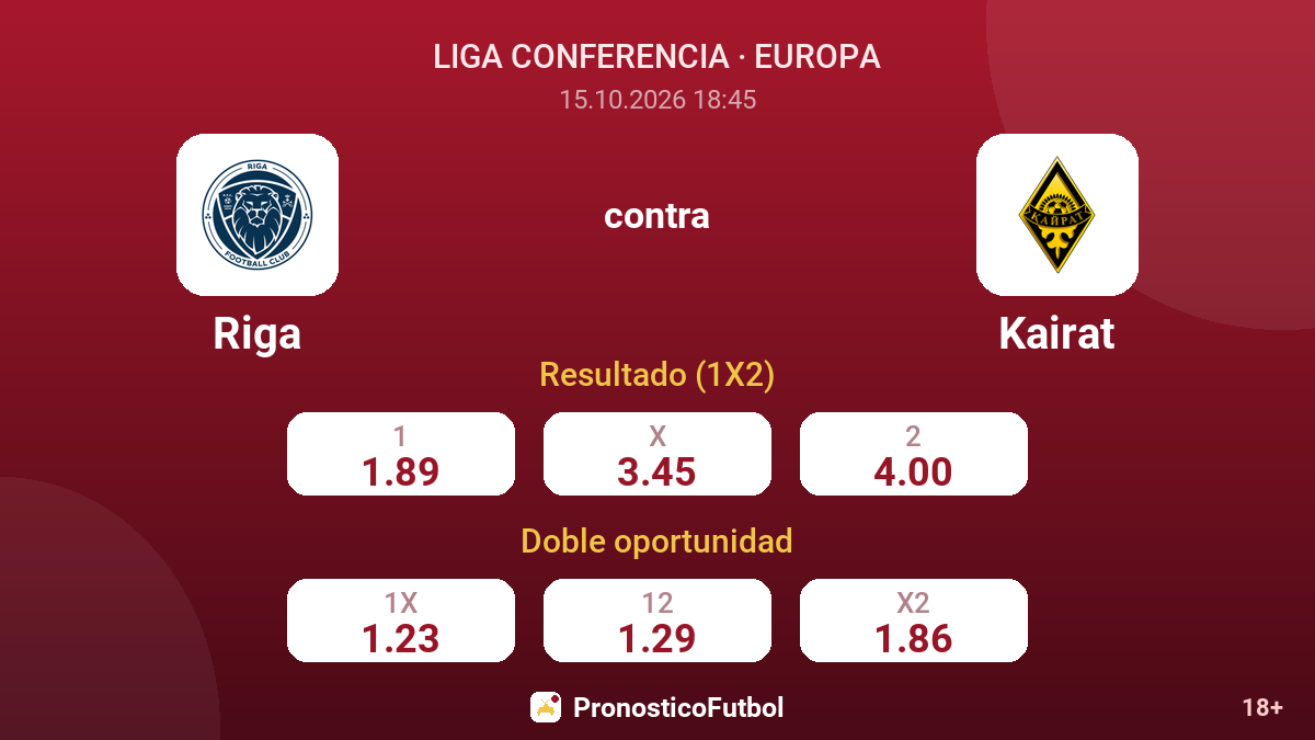 Riga - Kairat — cuotas