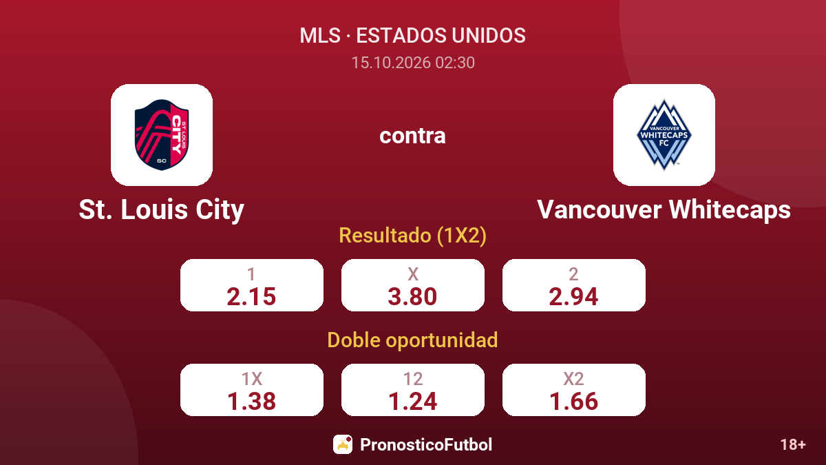 St. Louis City - Vancouver Whitecaps — cuotas