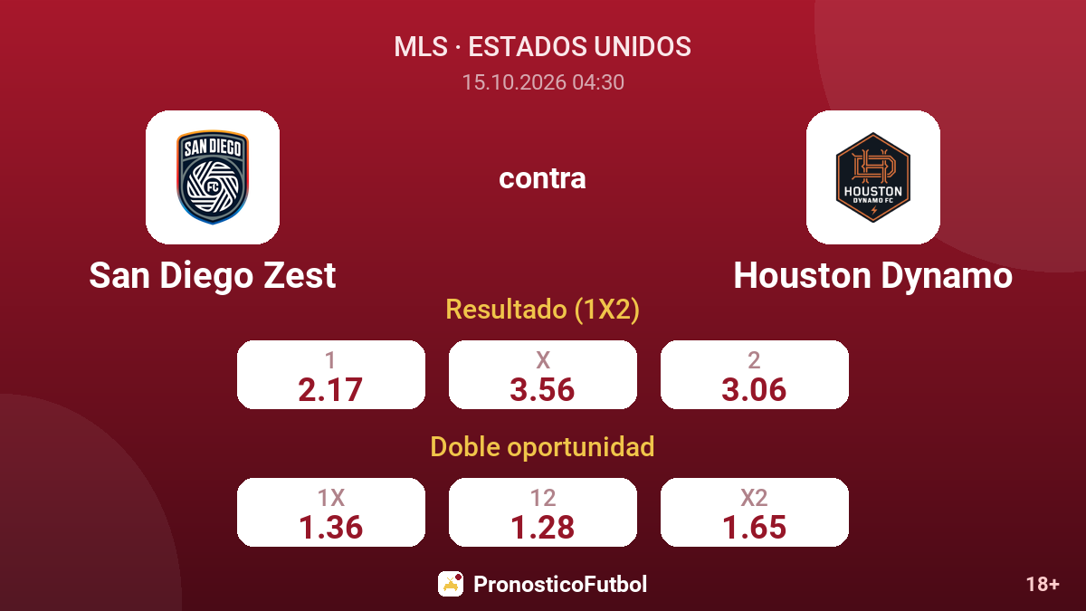 San Diego Zest - Houston Dynamo — cuotas