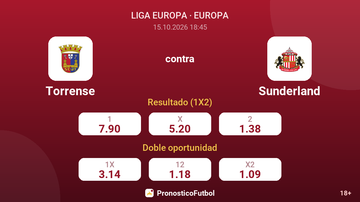 Torrense - Sunderland — cuotas