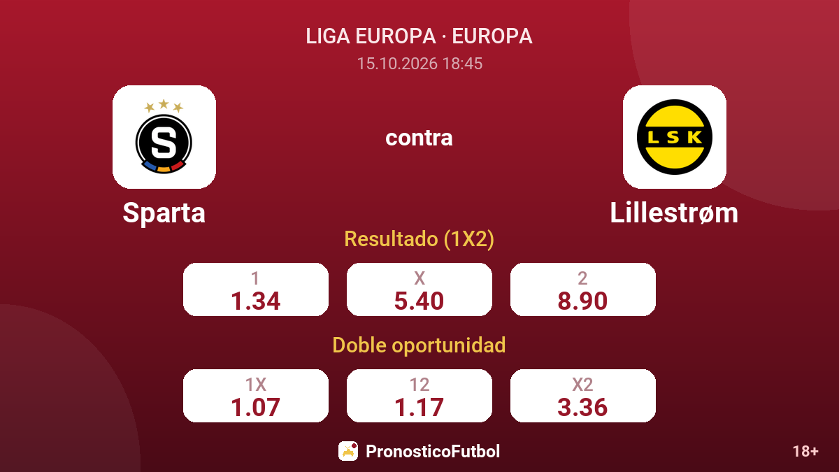 Sparta - Lillestrøm — cuotas
