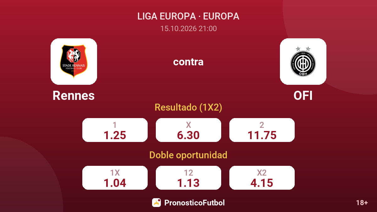 Rennes - OFI — cuotas