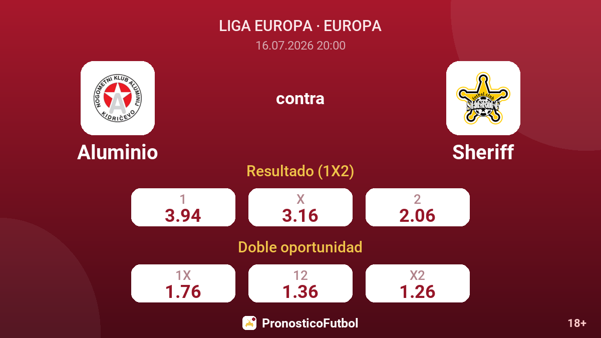 Aluminio contra Sheriff — cuotas