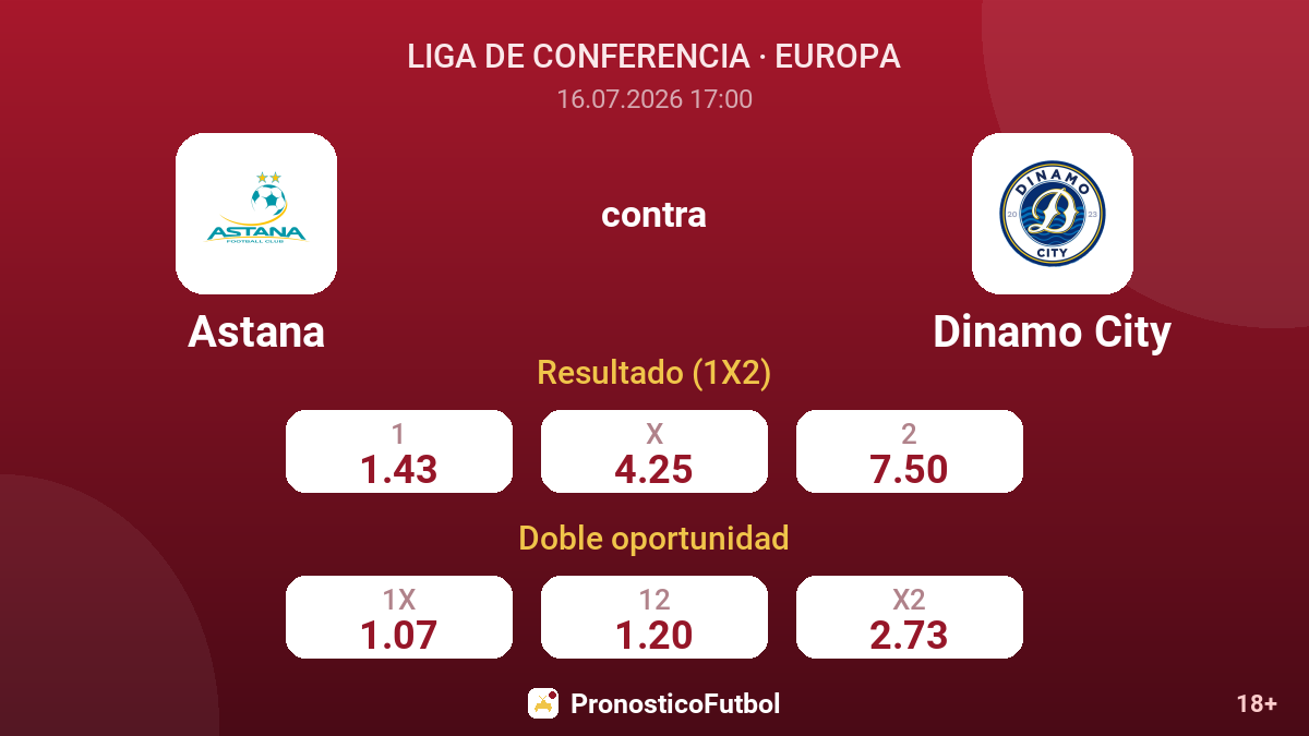 Astana contra Dinamo City — cuotas