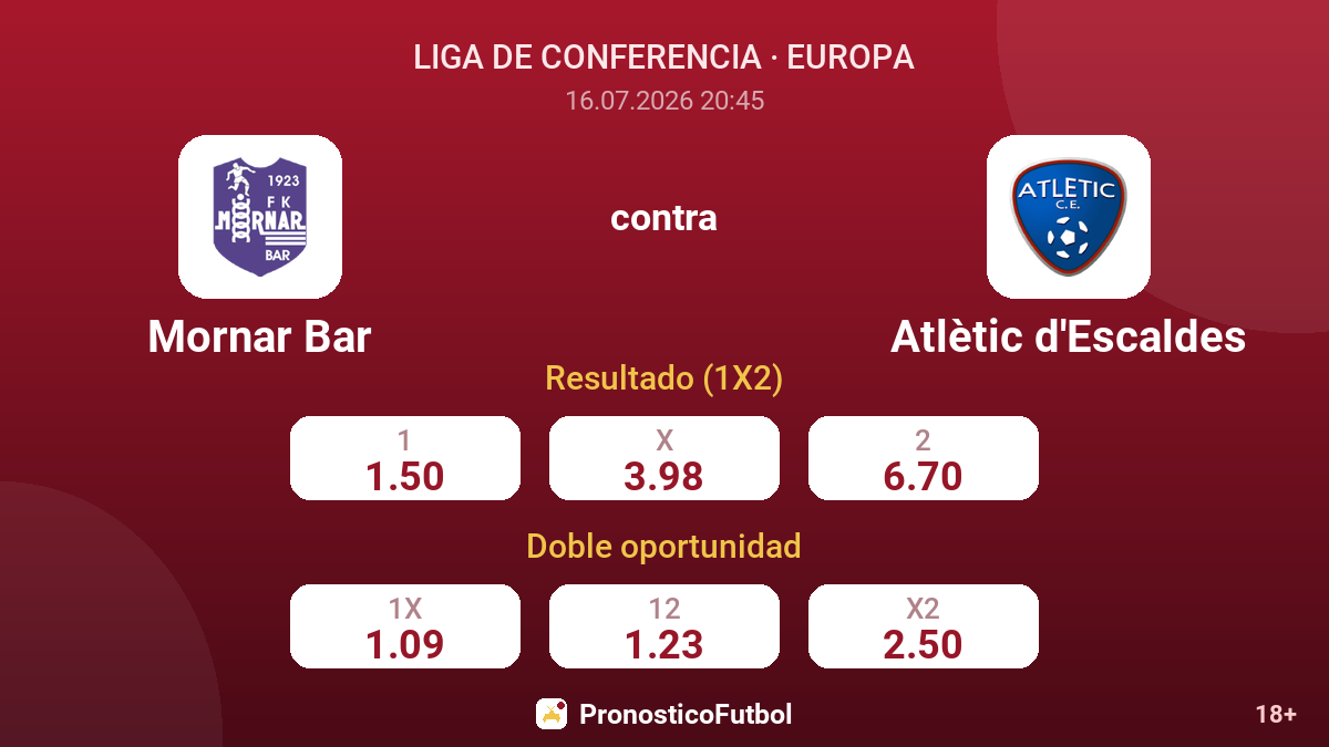 Mornar Bar contra Atlètic d'Escaldes — cuotas