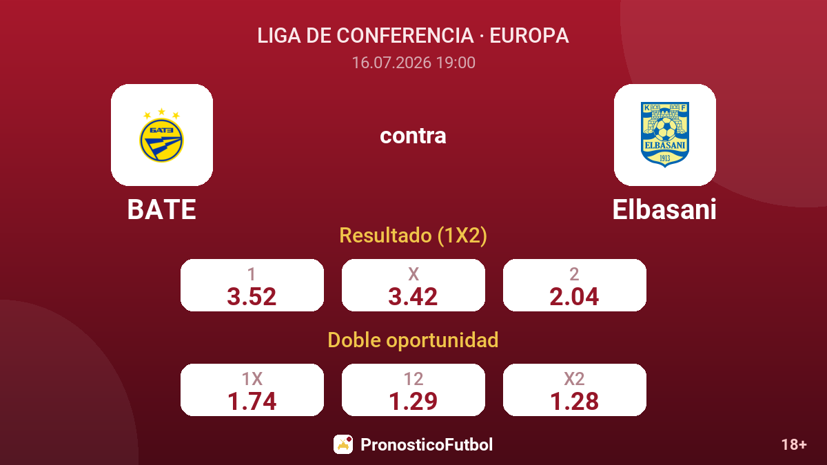 BATE contra Elbasani — cuotas
