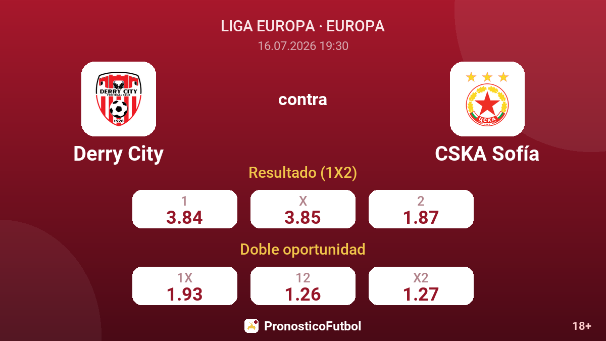 Derry City contra CSKA Sofía — cuotas