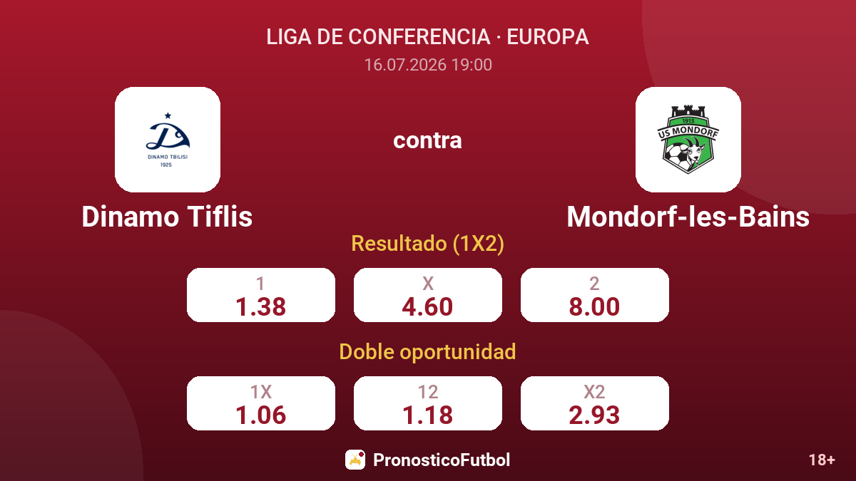 Dinamo Tiflis contra Mondorf-les-Bains — cuotas