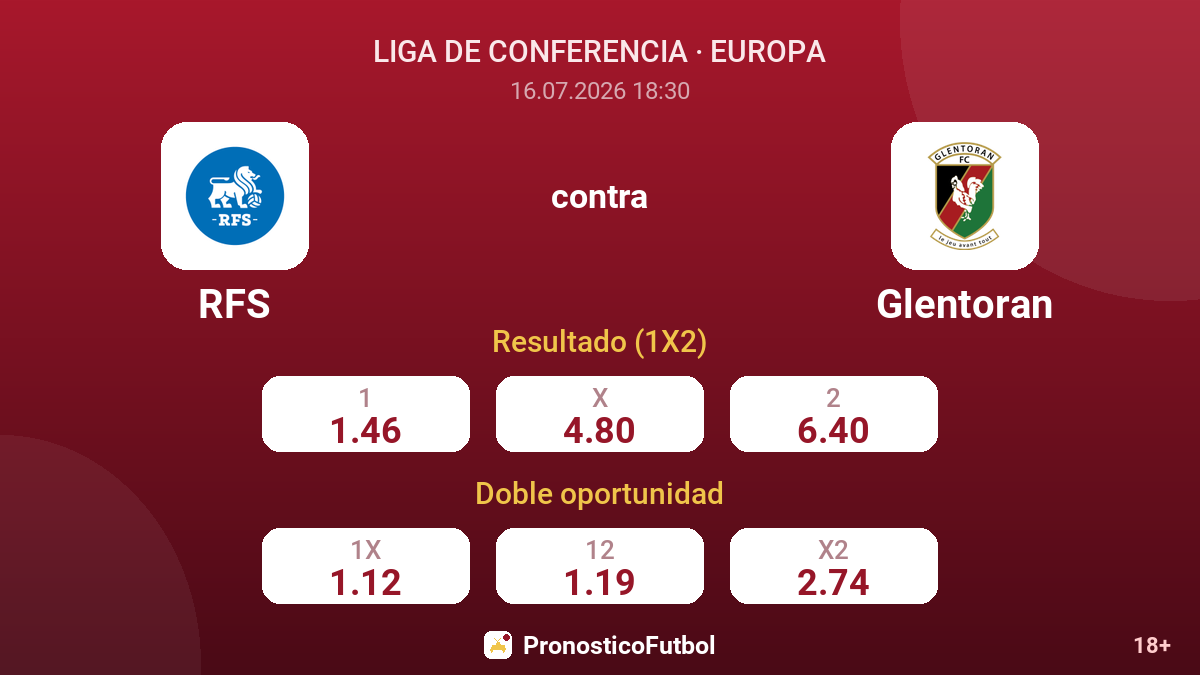 RFS contra Glentoran — cuotas