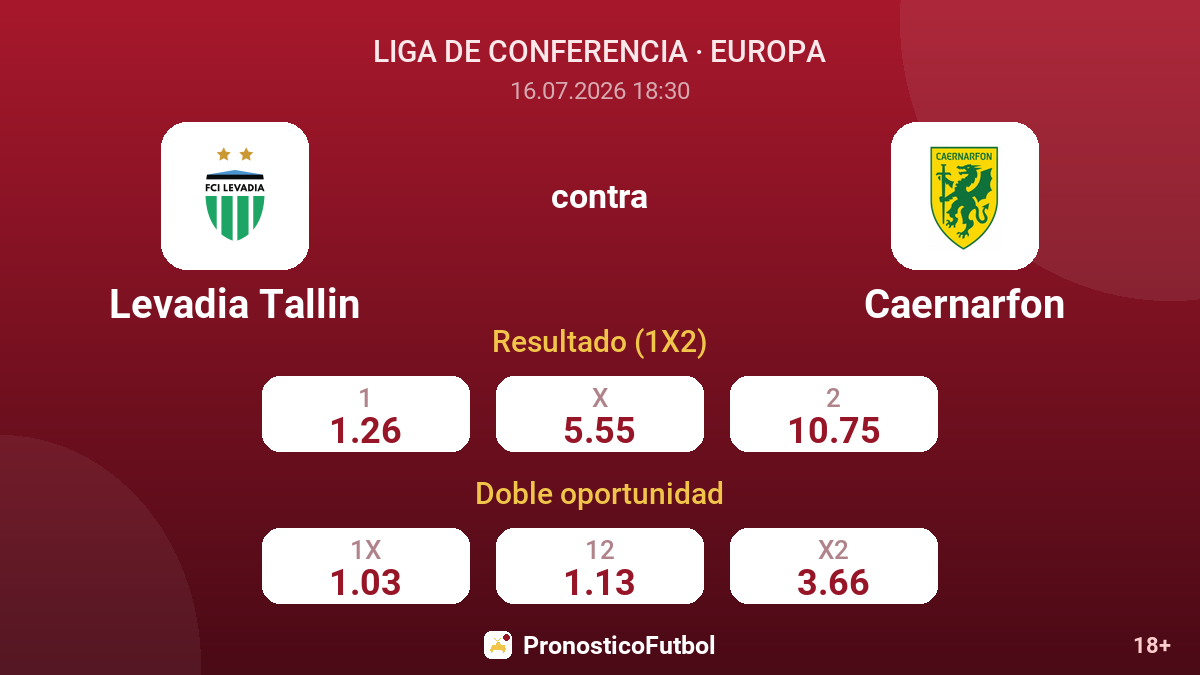 Levadia Tallin contra Caernarfon — cuotas