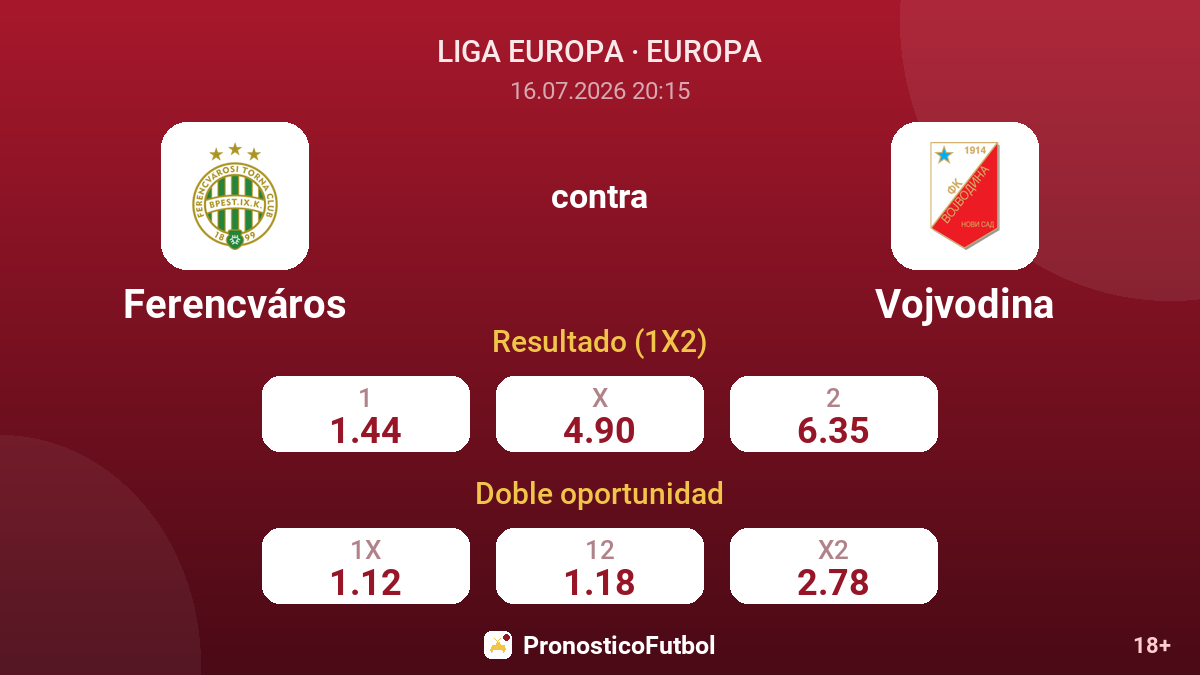 Ferencváros contra Vojvodina — cuotas