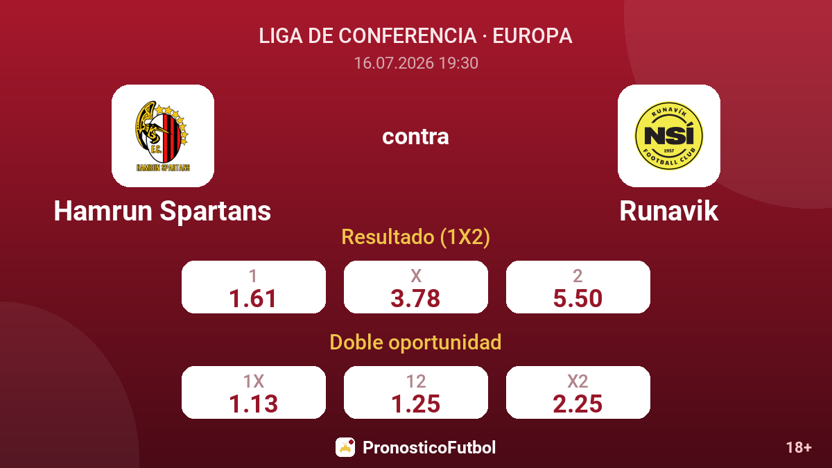 Hamrun Spartans contra Runavik — cuotas